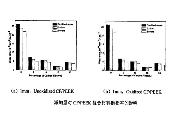 纤维添加量1.jpg