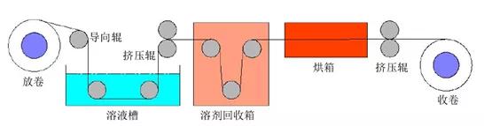 连续碳纤维增强热塑性复合材料预浸带制备