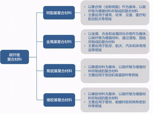 碳纤维导辊里用的是什么树脂?