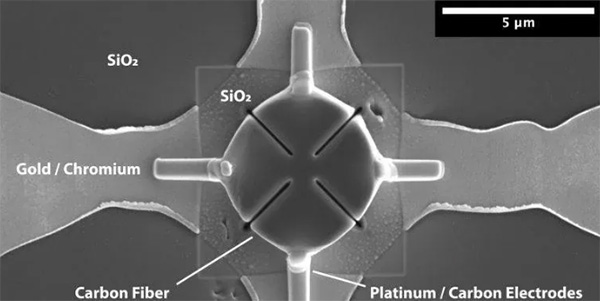 新的发现，单根碳纤维横向电阻率首次测得