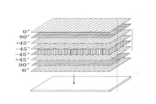 怎么控制碳纤维板厚度?